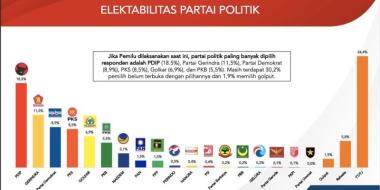 Digital Campaign: Solusi Efektif Meningkatkan Elektabilitas di Era Online